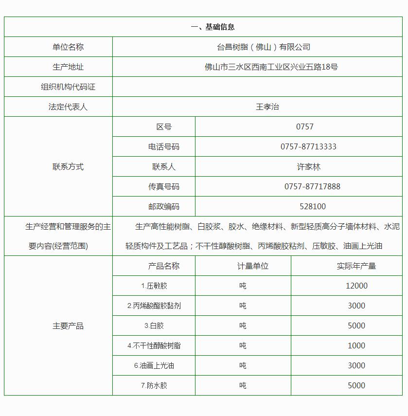 臺(tái)昌