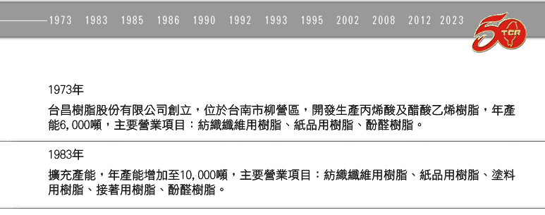 歷史沿革1