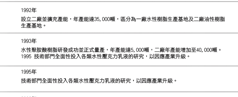 歷史沿革3